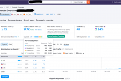 Music Instrument Store SEO